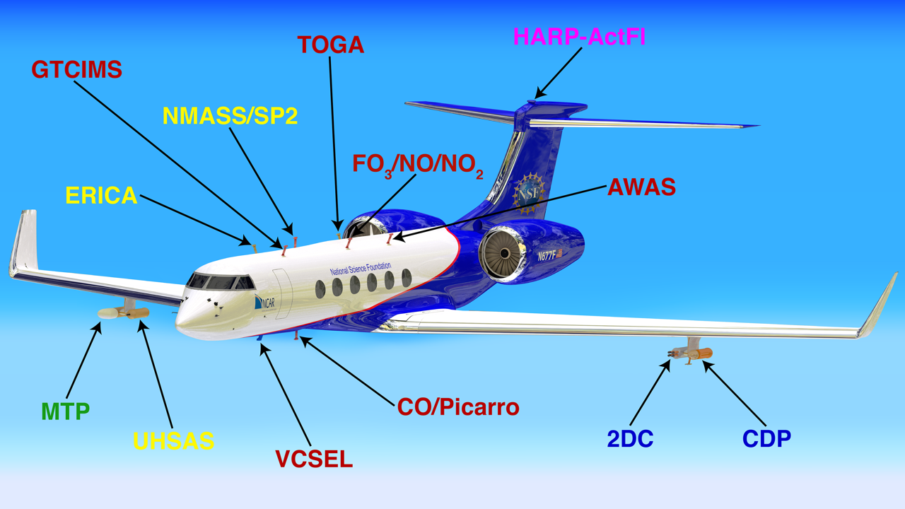 NSF/NCAR GV research aircraft