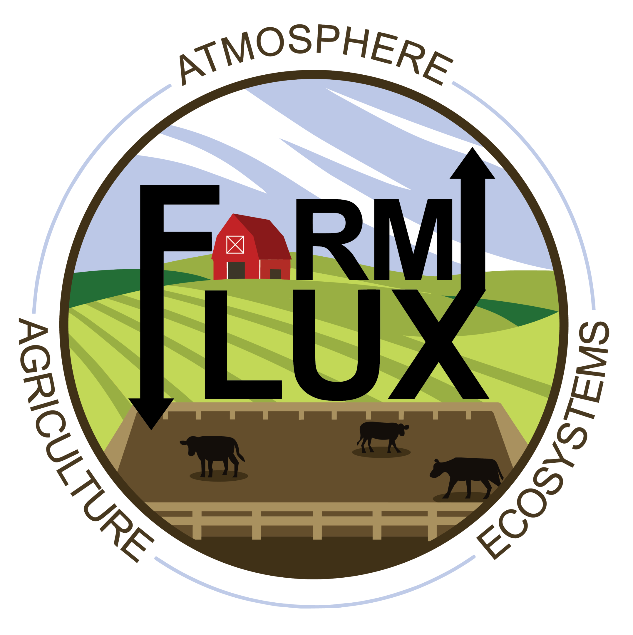 FarmFlux Mission FarmFlux Mission