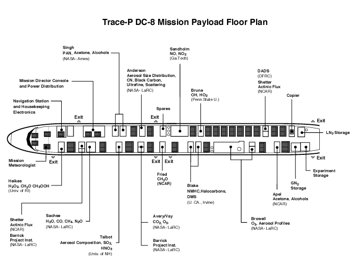 DC-8 Aircraft Layout