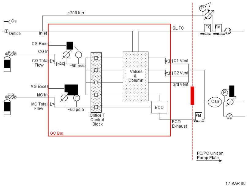 [Flocke Instrument diagram]