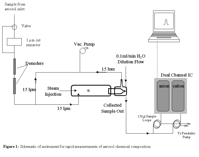 [Instrument Schematics]