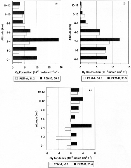 Altitude Plots