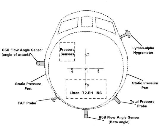 [Flush Radome Pressure System

]